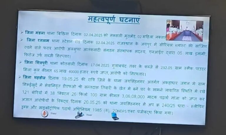 नशा पकड़ने में शिवपुरी पुलिस रही तीसरे नंबर पर