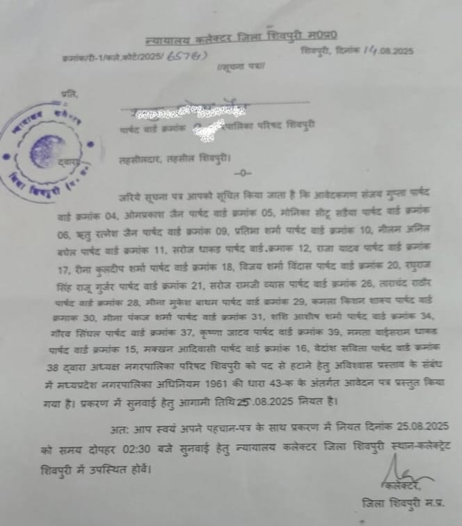 नपाध्यक्ष को हटाने की प्रशासनिक प्रक्रिया शुरू, कलेक्टर ने 25 को आमंत्रित किए 22 पार्षद