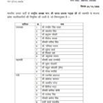 प्रदेश की आ गई सूची, अब जिले की भाजपा कार्यकारिणी की घोषणा का इंतजार