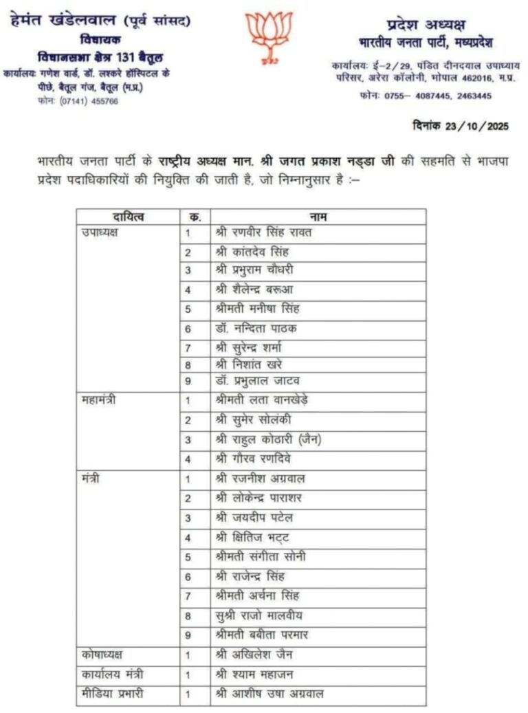 प्रदेश की आ गई सूची, अब जिले की भाजपा कार्यकारिणी की घोषणा का इंतजार