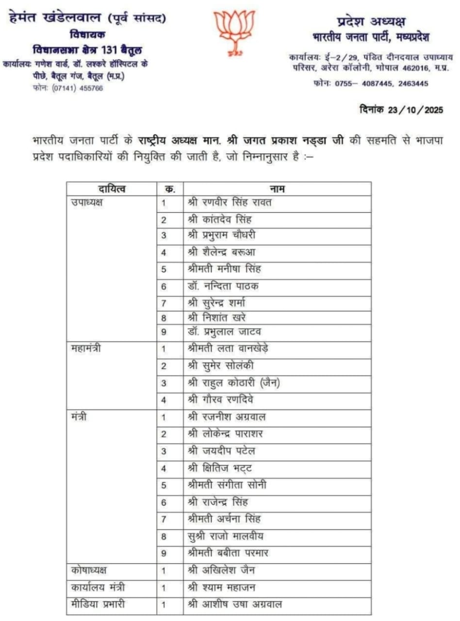प्रदेश की आ गई सूची, अब जिले की भाजपा कार्यकारिणी की घोषणा का इंतजार