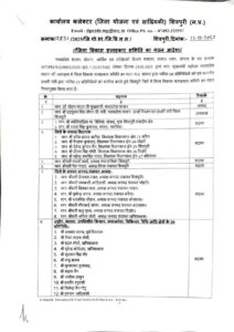 जिला विकास समिति के 20 सदस्यों में से 17 कांग्रेस से आयातित, मूल भाजपा के महज 3