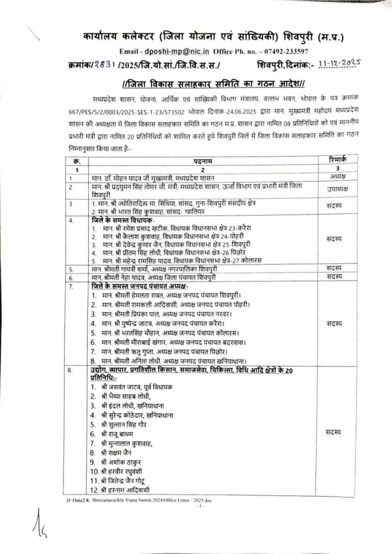 जिला विकास समिति के 20 सदस्यों में से 17 कांग्रेस से आयातित, मूल भाजपा के महज 3