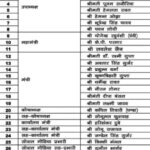 पूर्व कांग्रेसियों की भाजपा जिला कार्यकारिणी घोषित, तोमर गुट साफ, कठिन चुनौती के बीच हेमंत ने बनाई जगह