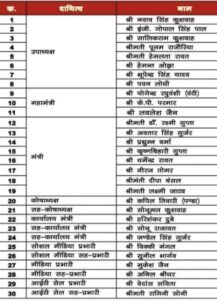 पूर्व कांग्रेसियों की भाजपा जिला कार्यकारिणी घोषित, तोमर गुट साफ, कठिन चुनौती के बीच हेमंत ने बनाई जगह