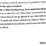 बैराड़ तहसीलदार ने जांच रिपोर्ट में पटवारी व ऑपरेटर को दोषी माना, कलेक्टर ने मंडी सचिव के खिलाफ भेजा प्रतिवेदन