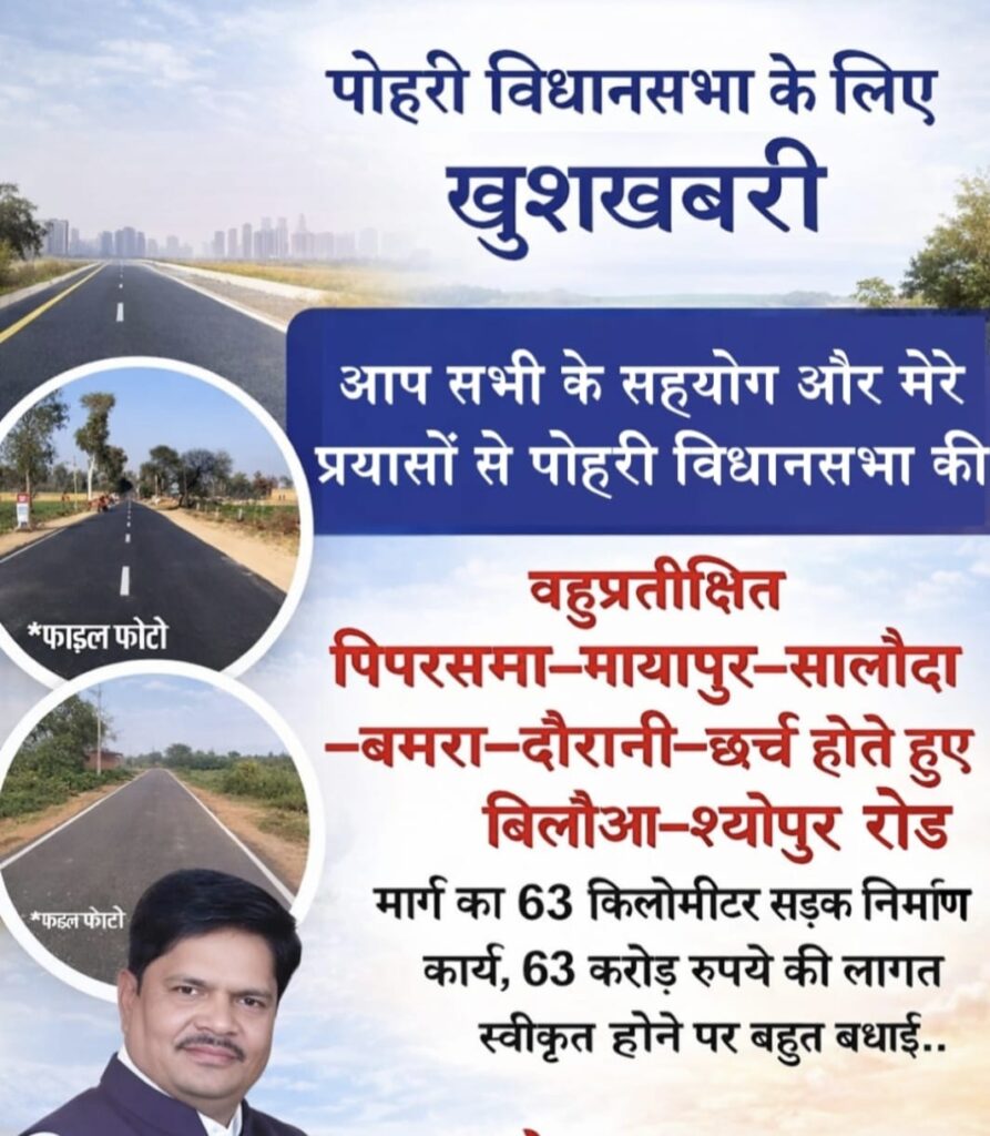 मध्यप्रदेश बजट: शिवपुरी व पिछोर को नहीं मिली बड़ी सौगात, कांग्रेस की पोहरी विधानसभा को मिले 158 करोड़