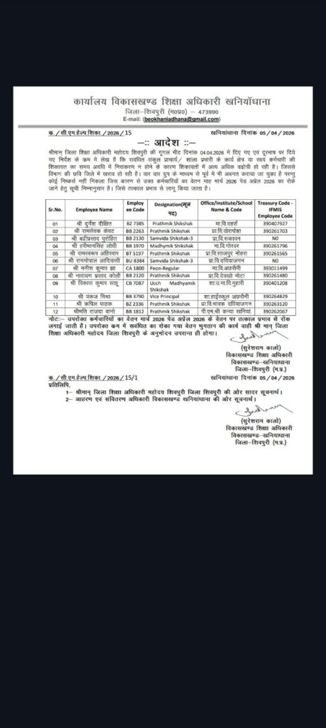 सीएम हेल्पलाइन सहित अन्य कार्यों में लापरवाह मानते हुए 12 शिक्षकों के वेतन रोके