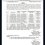 सीएम हेल्पलाइन सहित अन्य कार्यों में लापरवाह मानते हुए 12 शिक्षकों के वेतन रोके