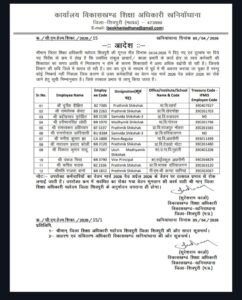 सीएम हेल्पलाइन सहित अन्य कार्यों में लापरवाह मानते हुए 12 शिक्षकों के वेतन रोके