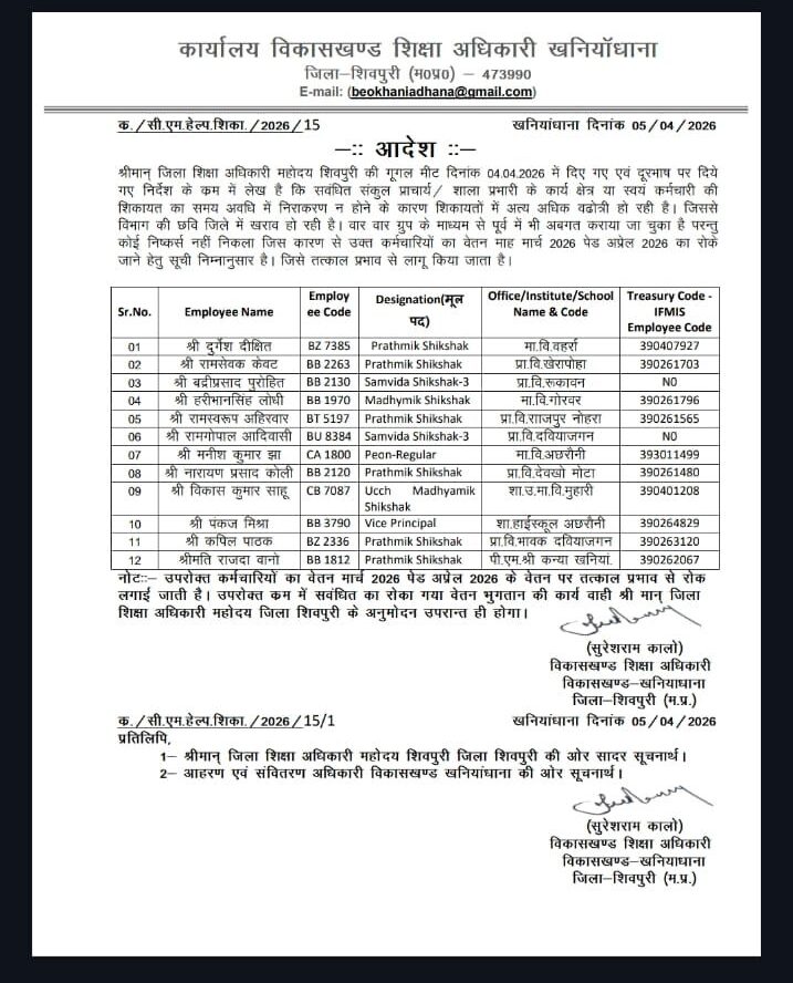 सीएम हेल्पलाइन सहित अन्य कार्यों में लापरवाह मानते हुए 12 शिक्षकों के वेतन रोके