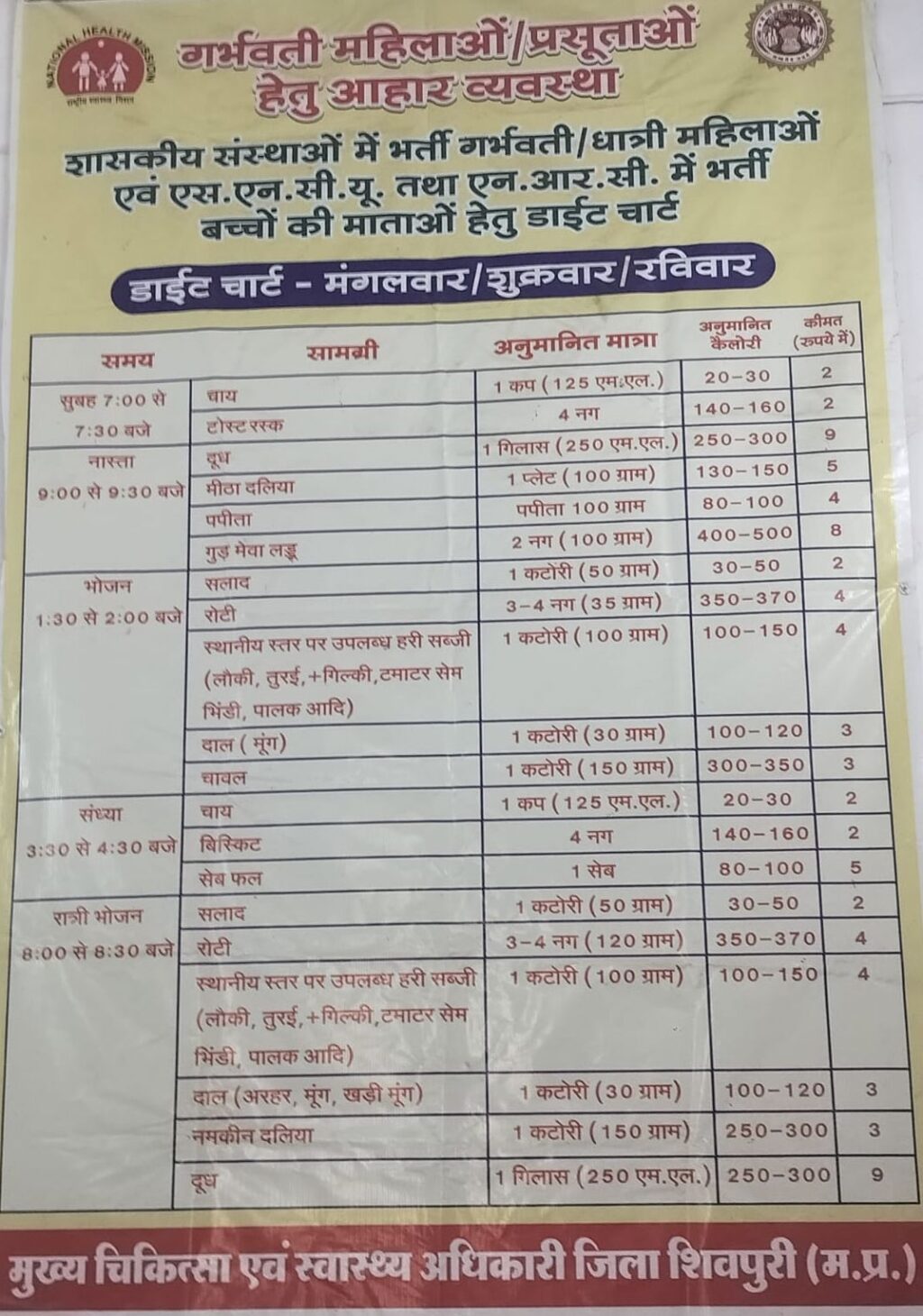 कांग्रेस के समय का डाइट चार्ट भाजपा सरकार में पालन करना हो रहा मुश्किल, महंगाई के बीच चाय के दे रहे 2 रुपए