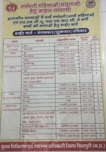 कांग्रेस के समय का डाइट चार्ट भाजपा सरकार में पालन करना हो रहा मुश्किल, महंगाई के बीच चाय के दे रहे 2 रुपए