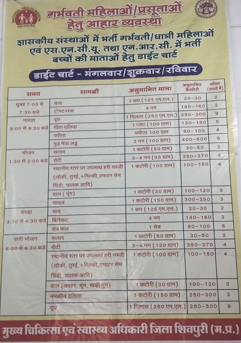 कांग्रेस के समय का डाइट चार्ट भाजपा सरकार में पालन करना हो रहा मुश्किल, महंगाई के बीच चाय के दे रहे 2 रुपए